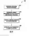 Fig. 05 - Determining orders of execution of a neural network