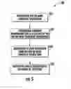Fig. 06 - Determining orders of execution of a neural network