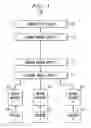 Fig. 02 - Method and system for joint training of hybrid neural networks for acoustic modeling in automatic speech recognition