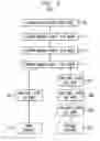 Fig. 04 - Method and system for joint training of hybrid neural networks for acoustic modeling in automatic speech recognition