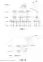 Fig. 04 - Partial Reinitialization for Optimizers
