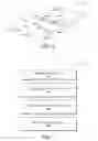 Fig. 06 - Partial Reinitialization for Optimizers