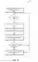 Fig. 07 - Partial Reinitialization for Optimizers
