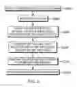 Fig. 03 - Significance of relationships discovered in a corpus