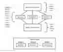 Fig. 01 - Attribute weighting for media content-based recommendation