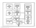 Fig. 01 - Computer Architecture and Method for Modifying Intake Data Set Based on a Predictive Model