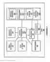 Fig. 03 - Computer Architecture and Method for Modifying Intake Data Set Based on a Predictive Model