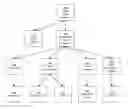 Fig. 01 - Using a plurality of heterogeneous decision engines to produce a single decision