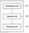 Fig. 01 - Method and apparatus for labeling training samples