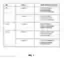 Fig. 02 - System and Method for Managing and Prioritizing Venue Performance Holds