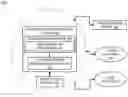Fig. 01 - METHOD AND SYSTEM FOR EXECUTING PROBLEM SOLVING RULES BY A COGNITIVE AGENT