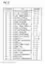 Fig. 28 - System and method for calculating a productivity of an industrial installation