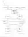 Fig. 05 - Construction project performance management