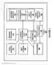Fig. 03 - Computer Architecture and Method for Modifying Data Intake Storage Location Based on a Predictive Model