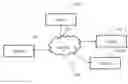 Fig. 01 - Real time visibility of process lifecycle
