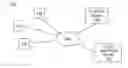 Fig. 01 - Content relevance in a social networking system using population-representative human rater pool