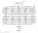 Fig. 09 - Method and system for managing queues