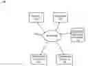 Fig. 01 - CONSOLIDATED DEFERRED FULFILLMENT WITH REDUCED SHIPPING RESOURCE CONSUMPTION
