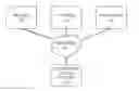 Fig. 01 - SYSTEM AND METHOD FOR SALES SUPPORT