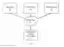 Fig. 02 - SYSTEM AND METHOD FOR SALES SUPPORT