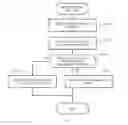 Fig. 06 - SYSTEM AND METHOD FOR SALES SUPPORT