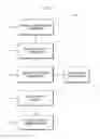 Fig. 02 - SYSTEM AND METHOD FOR AUTOMATED POPULATION OF A PERSONAL PORTFOLIO OF PROJECTS ON A SOCIAL NETWORK