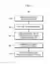 Fig. 05 - SYSTEM AND METHOD FOR AUTOMATED POPULATION OF A PERSONAL PORTFOLIO OF PROJECTS ON A SOCIAL NETWORK