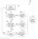Fig. 01 - Natural language processing based monitoring and resolution of open technical issues