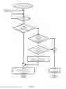 Fig. 05 - METHOD AND SYSTEM FOR CENTRALIZED PROCESSING OF AN EMPLOYEE BENEFIT
