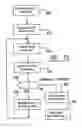 Fig. 66 - Automated banking machine that operates responsive to data bearing records