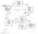 Fig. 01 - Account provisioning authentication