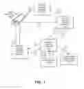 Fig. 02 - Account provisioning authentication