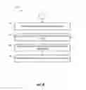 Fig. 05 - Multi-layer transaction tracking and encryption