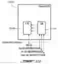 Fig. 20 - Virtualization and secure processing of data