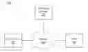 Fig. 01 - System and method for cash flow verification by third party platform