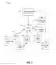 Fig. 02 - Compromised Identity Exchange Systems and Methods