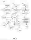 Fig. 03 - Compromised Identity Exchange Systems and Methods