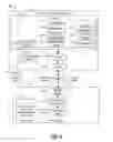 Fig. 05 - Compromised Identity Exchange Systems and Methods