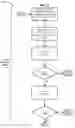 Fig. 09 - Cross-device consumer identification and device type determination