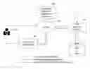 Fig. 01 - Incentivizing adoption of predefined practices using digital transactable assets
