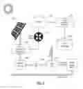 Fig. 03 - Incentivizing adoption of predefined practices using digital transactable assets