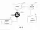 Fig. 04 - Incentivizing adoption of predefined practices using digital transactable assets