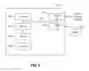 Fig. 07 - Incentivizing adoption of predefined practices using digital transactable assets