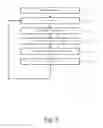 Fig. 07 - System and method for intelligent discount distribution based on subscriber tier