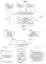 Fig. 03 - Methods and Systems for Targeted Advertising Using Machine Learning Techniques