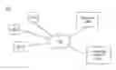 Fig. 01 - APPLYING GUARDRAILS FOR A MULTI-OBJECTIVE ADVERTISEMENT CAMPAIGN AT AN ONLINE SYSTEM