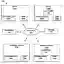 Fig. 01 - Displaying Targeted Advertisements to Users