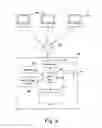 Fig. 03 - A WIP MANAGEMENT SYSTEM