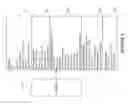 Fig. 10 - Smart-Grid Having PLC Networked Sensors