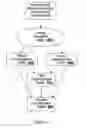Fig. 06 - Electronic personal companion